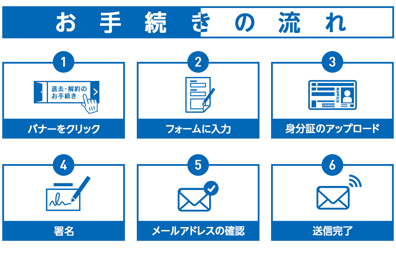 解約手続き